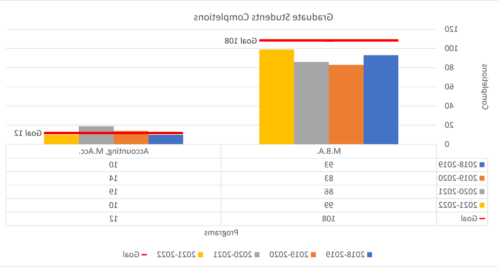 Graduate Student Completions